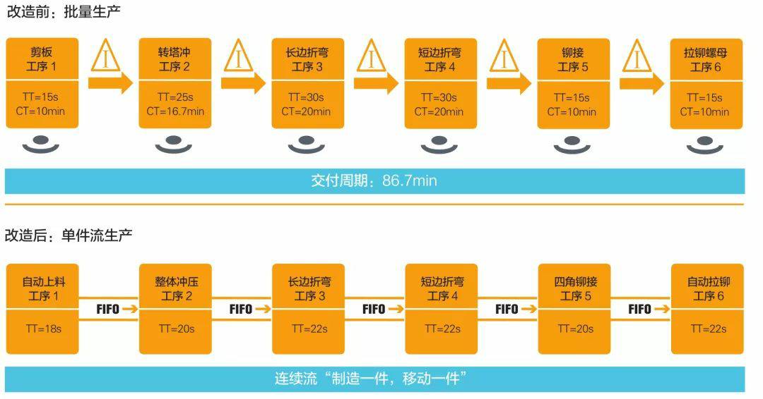 钣金加工产品在自动化及电梯行业中的应用 -吉林于超个人成长培训有限公司 钣金加工产品在自动化及电梯行业中的应用 -吉林于超个人成长培训有限公司