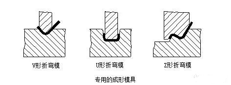 钣金加工中数控折弯加工零件范围及加工精度参数的详细解答-吉林于超个人成长培训有限公司 钣金加工中数控折弯加工零件范围及加工精度参数的详细解答-吉林于超个人成长培训有限公司