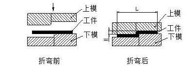 钣金加工中数控折弯加工零件范围及加工精度参数的详细解答-吉林于超个人成长培训有限公司 钣金加工中数控折弯加工零件范围及加工精度参数的详细解答-吉林于超个人成长培训有限公司
