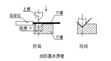 钣金加工中数控折弯加工零件范围及加工精度参数的详细解答-吉林于超个人成长培训有限公司 钣金加工中数控折弯加工零件范围及加工精度参数的详细解答-吉林于超个人成长培训有限公司