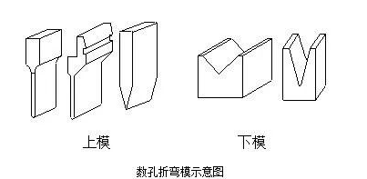 钣金加工中数控折弯加工零件范围及加工精度参数的详细解答-吉林于超个人成长培训有限公司 钣金加工中数控折弯加工零件范围及加工精度参数的详细解答-吉林于超个人成长培训有限公司