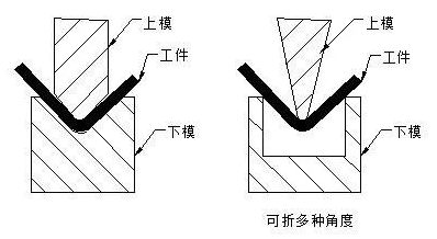 钣金加工中数控折弯加工零件范围及加工精度参数的详细解答-吉林于超个人成长培训有限公司 钣金加工中数控折弯加工零件范围及加工精度参数的详细解答-吉林于超个人成长培训有限公司