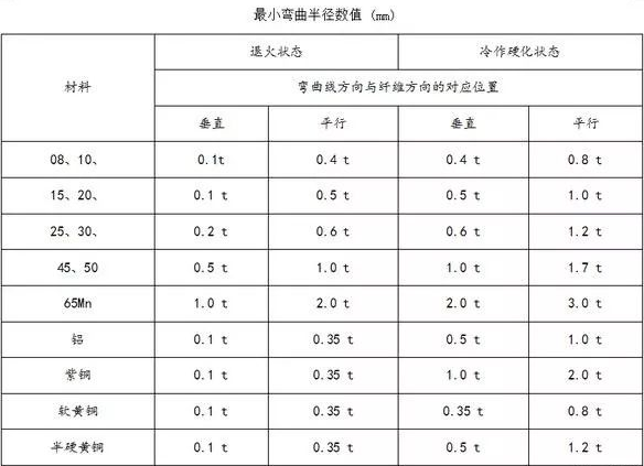 钣金加工中数控折弯加工零件范围及加工精度参数的详细解答-吉林于超个人成长培训有限公司 钣金加工中数控折弯加工零件范围及加工精度参数的详细解答-吉林于超个人成长培训有限公司