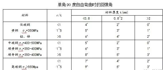 钣金加工中数控折弯加工零件范围及加工精度参数的详细解答-吉林于超个人成长培训有限公司 钣金加工中数控折弯加工零件范围及加工精度参数的详细解答-吉林于超个人成长培训有限公司