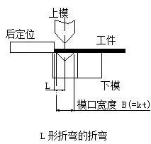 钣金加工中数控折弯加工零件范围及加工精度参数的详细解答-吉林于超个人成长培训有限公司 钣金加工中数控折弯加工零件范围及加工精度参数的详细解答-吉林于超个人成长培训有限公司
