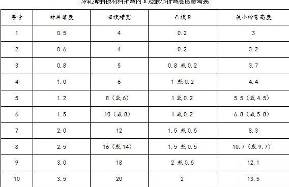 钣金加工中数控折弯加工零件范围及加工精度参数的详细解答-吉林于超个人成长培训有限公司 钣金加工中数控折弯加工零件范围及加工精度参数的详细解答-吉林于超个人成长培训有限公司