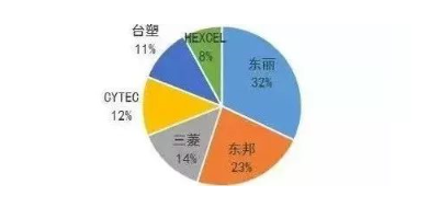 涉及钣金加工行业、全球领先的高客户设备-吉林于超个人成长培训有限公司 涉及钣金加工行业、全球领先的高客户设备-吉林于超个人成长培训有限公司