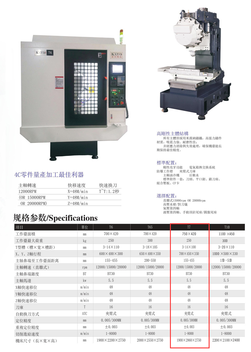 CNC-T7-吉林于超个人成长培训有限公司 CNC-T7-吉林于超个人成长培训有限公司